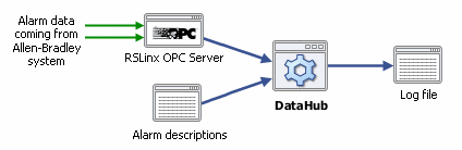 World’s Largest Coca-Cola Plant Uses OPC DataHub
