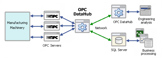 OPC-datahub-ScandinavianSystem.gif