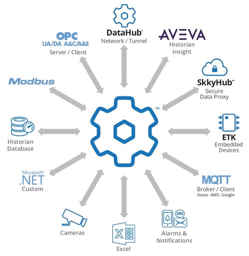 DataHub-Info-graphic-Aveva