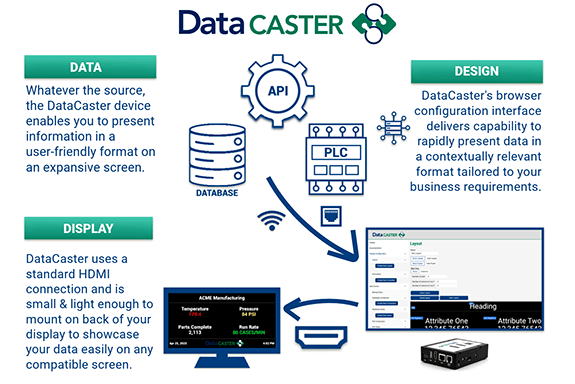 DataCaster Short Form Infographic-V2-575x384