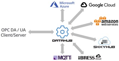 mqtt broker kepserverex mqtt broker kepserverex