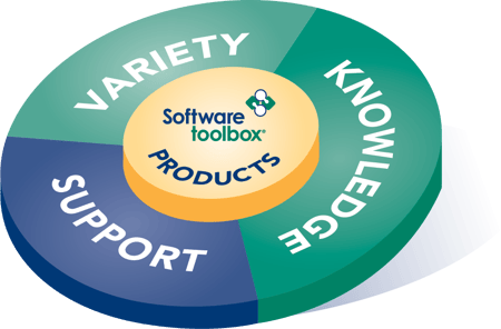 Software Toolbox Value Wheel