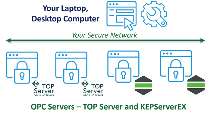 OPC-Server-Remote-Config-Client-Info-Graphic-700w