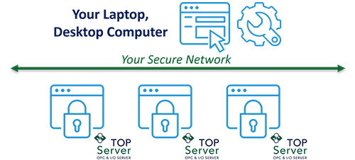 OPC-Server-Remote-Config-Client-Info-Graphic-TOPServer-500w