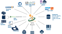 OPC_Router_Info_Graphic-325w