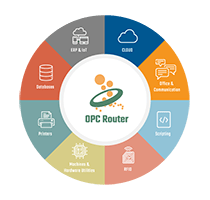 OPC-Router_NewInfoGraphic-200h