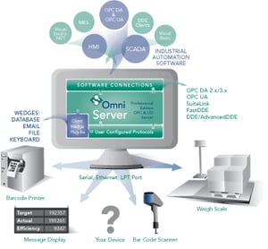 OmniServer Pro Infographic