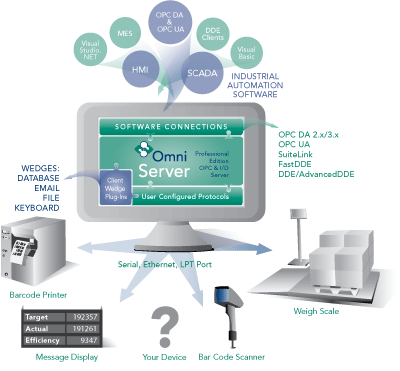 OmniServer Diagram - What is OmniServer?