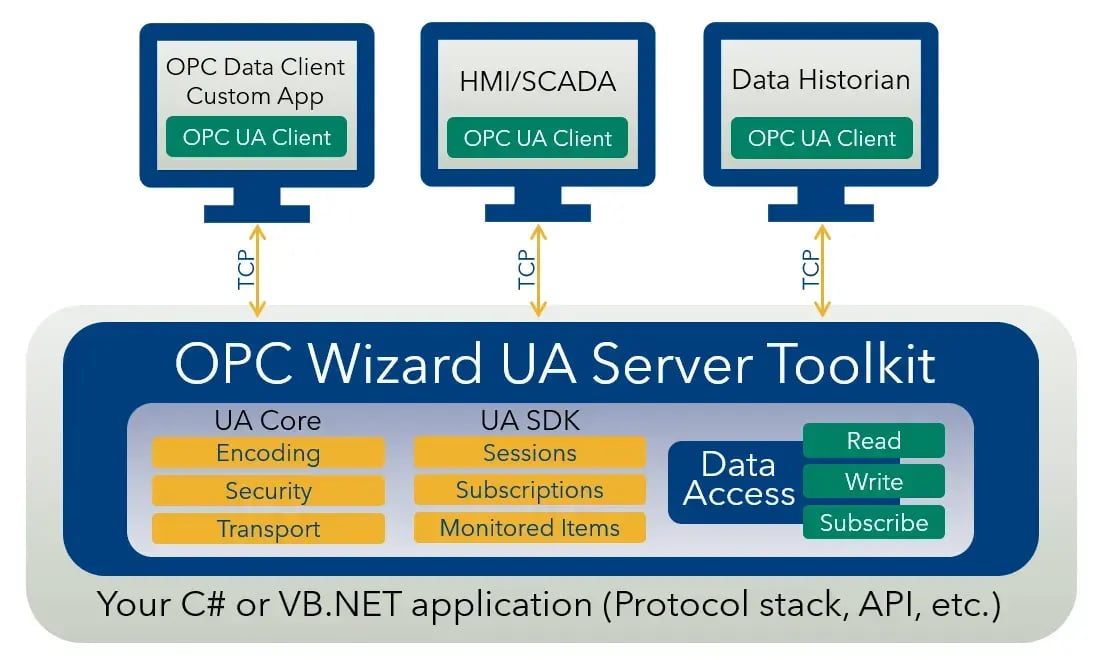 OPC_Wizard_Graphic