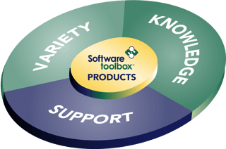 Let Software Toolbox Answer Your Questions