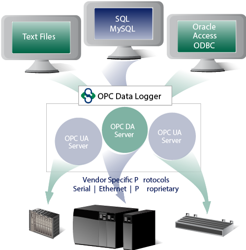 Info_Graphic_OPC_Data_Logger_500x508