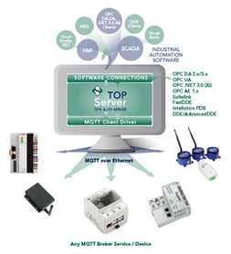 TOP Server MQTT Client Driver infographic