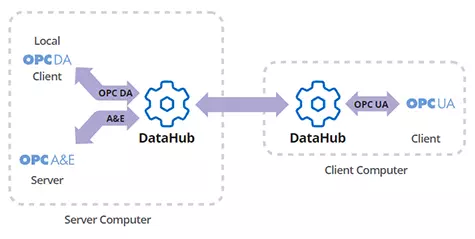 DataHub-AE-Protocol-Conversion-475w